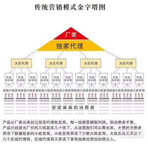 【西安供应:专业提供全国网页设计 网站设计制作】 -